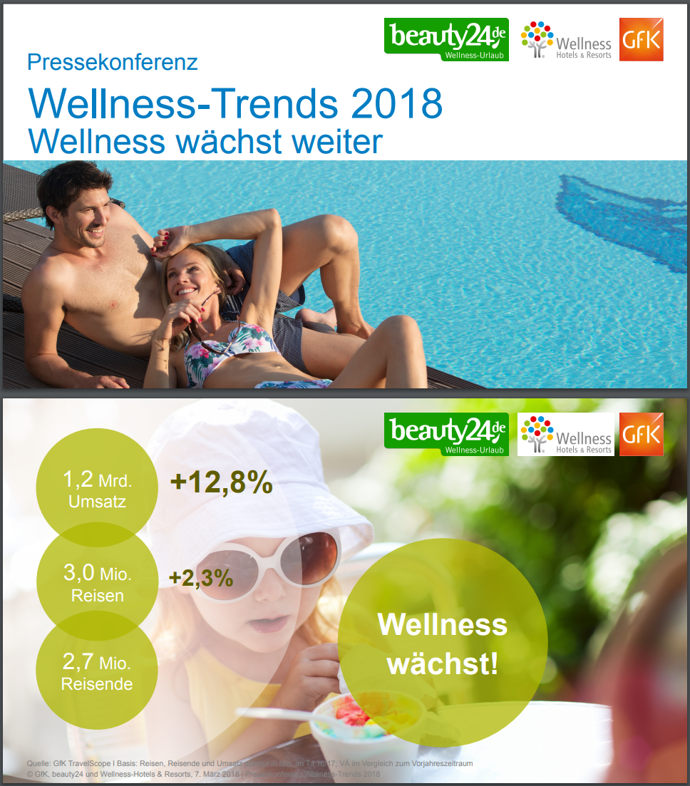 Wellness-Trends-2018 - Quelle: beauty24 GmbH